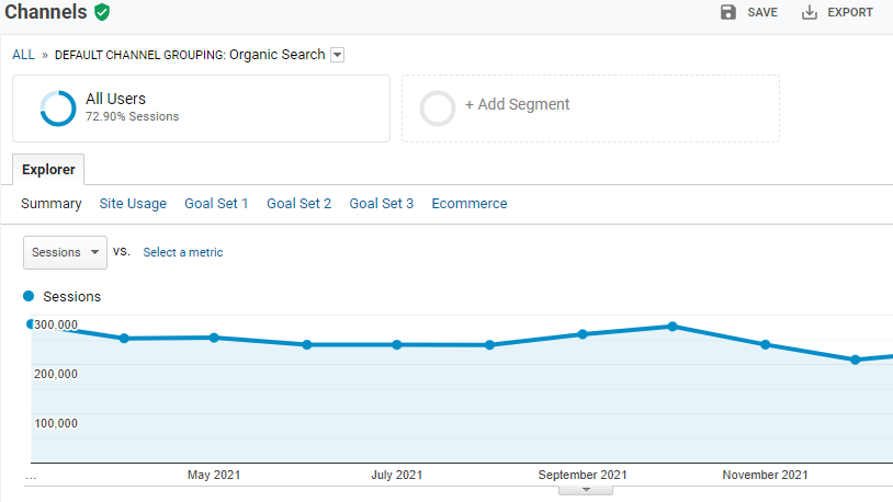 organisch verkeer in google analytics